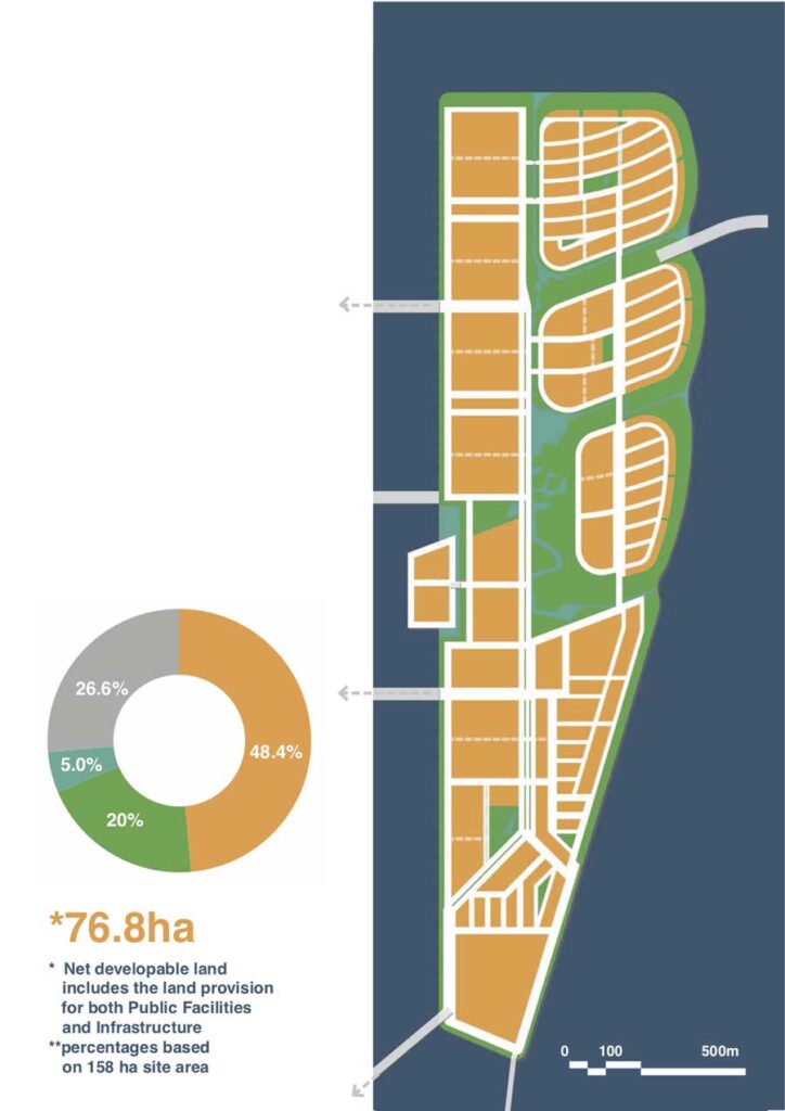 Pluit City Urban Design Guidelines