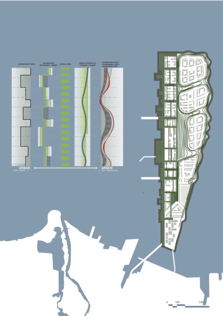 Pluit City Urban Design Guidelines