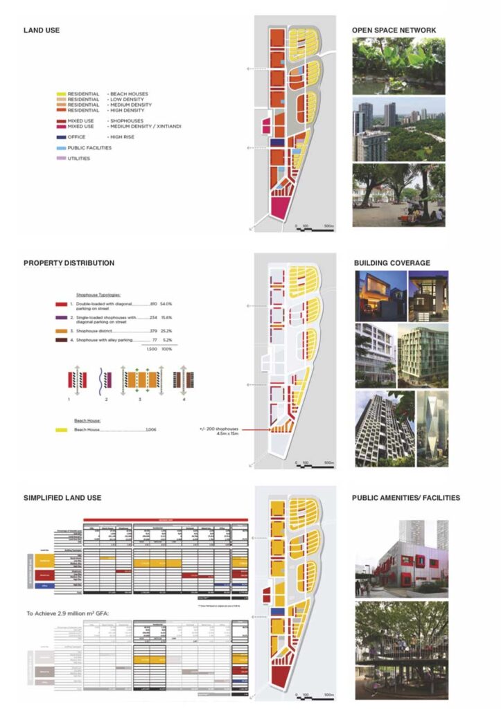 Pluit City Urban Design Guidelines