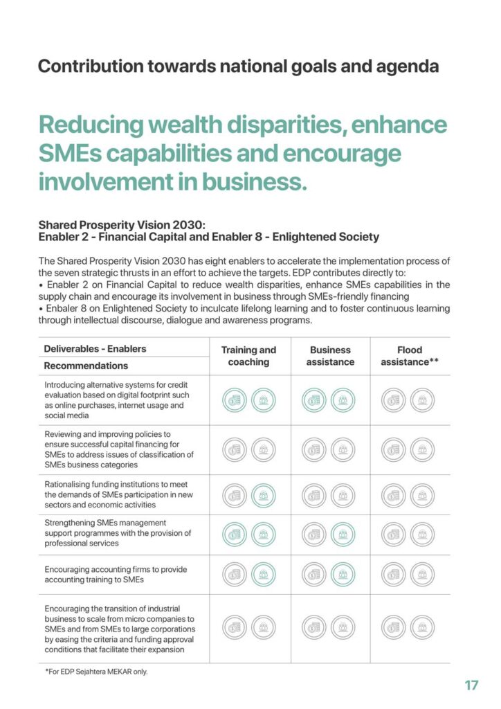 Yayasan Sejahtera’s Project Closing Evaluation and Reporting